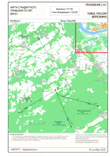 Карты стандартного прибытия и вылета по ПВП ПП "Березкино"