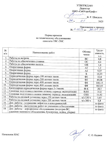 Нормы времени и стоимость ТО ТВС-2МС с 01.02.2025